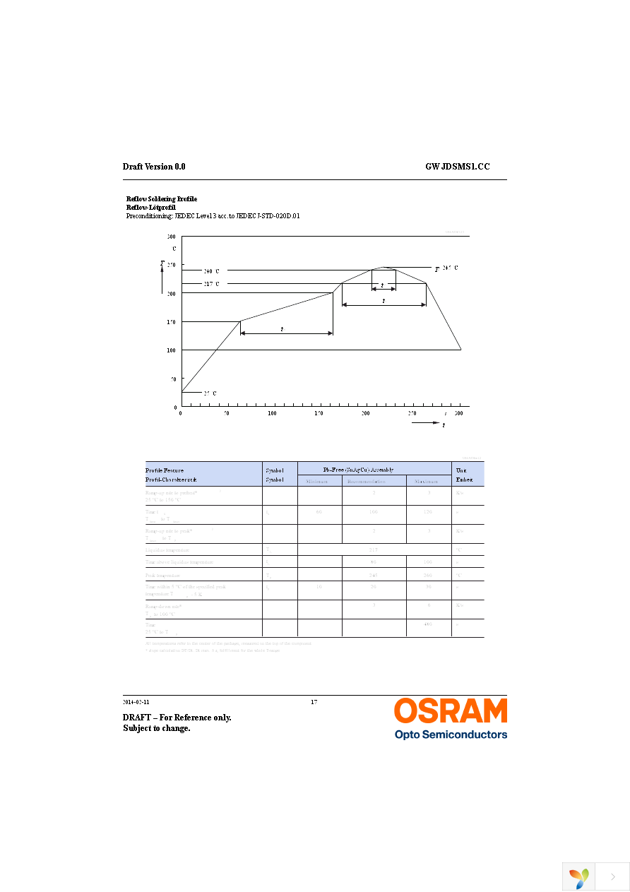 GW JDSMS1.CC-FQFS-5R8T-L1N2 Page 17